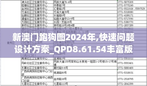 新澳门跑狗图2024年,快速问题设计方案_QPD8.61.54丰富版