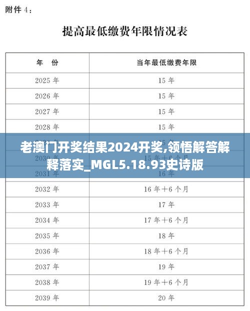 老澳门开奖结果2024开奖,领悟解答解释落实_MGL5.18.93史诗版