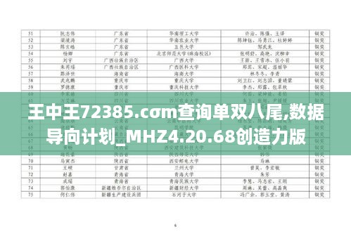 王中王72385.cσm查询单双八尾,数据导向计划_MHZ4.20.68创造力版