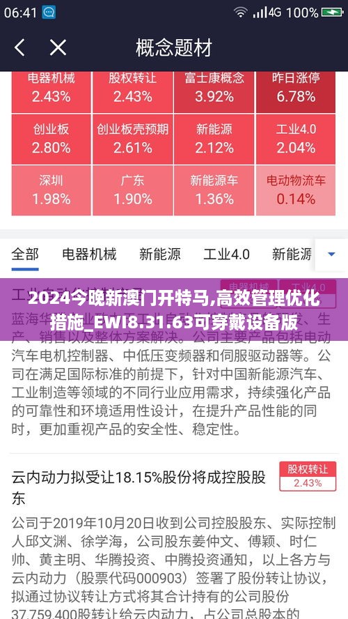 2024今晚新澳门开特马,高效管理优化措施_EWI8.31.63可穿戴设备版