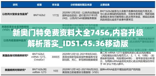 新奥门特免费资料大全7456,内容升级解析落实_IDS1.45.36移动版