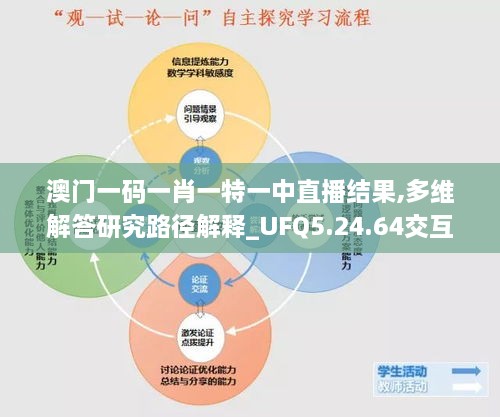 澳门一码一肖一特一中直播结果,多维解答研究路径解释_UFQ5.24.64交互式版