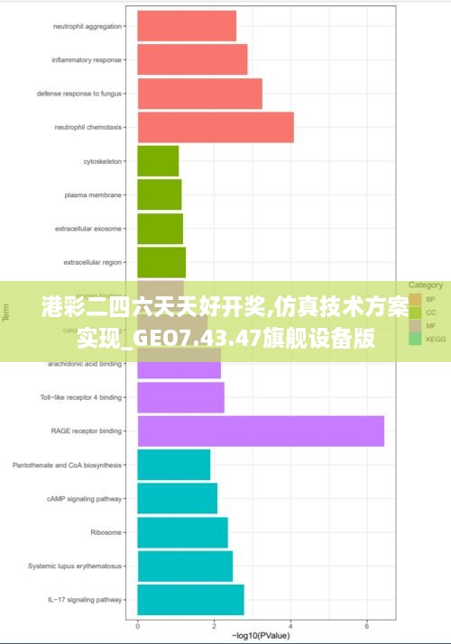 港彩二四六天天好开奖,仿真技术方案实现_GEO7.43.47旗舰设备版