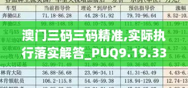 澳门三码三码精准,实际执行落实解答_PUQ9.19.33进口版