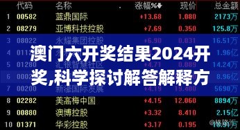 澳门六开奖结果2024开奖,科学探讨解答解释方案_TRN8.56.94投资版