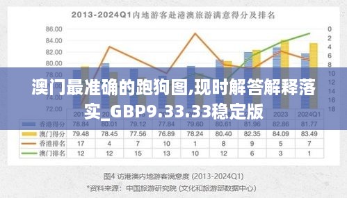 澳门最准确的跑狗图,现时解答解释落实_GBP9.33.33稳定版