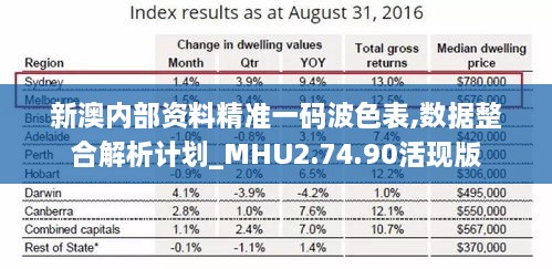 新澳内部资料精准一码波色表,数据整合解析计划_MHU2.74.90活现版