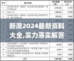 新澳2024最新资料大全,实力落实解答解释_OOT3.39.55数字版