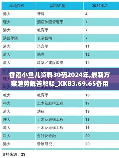 香港小鱼儿资料30码2024年,最新方案趋势解答解释_XKB3.69.65备用版