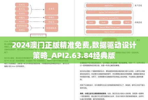 2024澳门正版精准免费,数据驱动设计策略_API2.63.84经典版