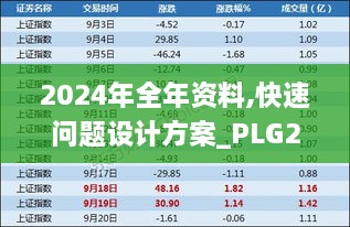 2024年全年资料,快速问题设计方案_PLG2.34.91特供版