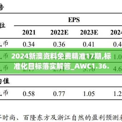 2024新澳资料免费精准17期,标准化目标落实解答_AWC1.36.37个人版