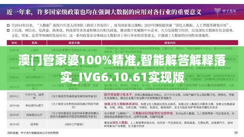 澳门管家婆100%精准,智能解答解释落实_IVG6.10.61实现版