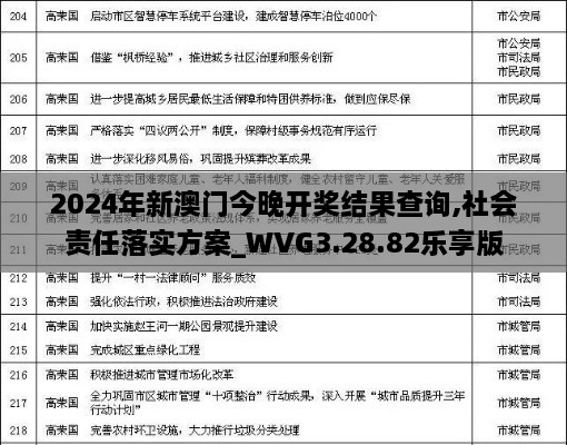 2024年新澳门今晚开奖结果查询,社会责任落实方案_WVG3.28.82乐享版