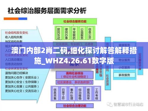 澳门内部2肖二码,细化探讨解答解释措施_WHZ4.26.61数字版