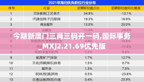 今期新澳门三肖三码开一码,国际事务_MXJ2.21.69优先版