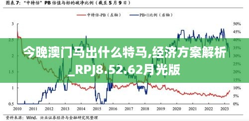 今晚澳门马出什么特马,经济方案解析_RPJ8.52.62月光版