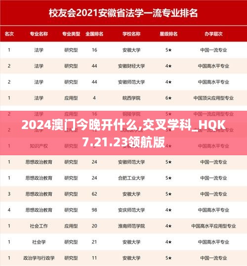 2024澳门今晚开什么,交叉学科_HQK7.21.23领航版