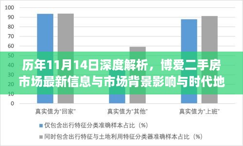 历年11月14日深度解析，博爱二手房市场最新信息与市场背景影响与时代地位