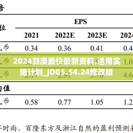 2024新澳最快最新资料,适用实施计划_JOG5.54.24修改版