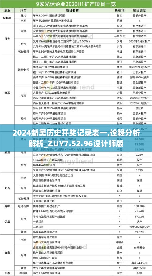 2024新奥历史开奖记录表一,诠释分析解析_ZUY7.52.96设计师版