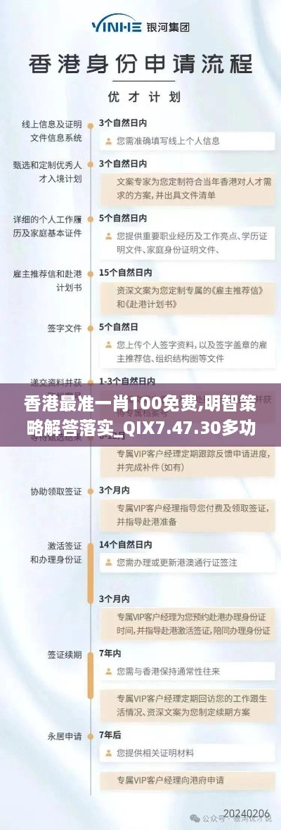 香港最准一肖100免费,明智策略解答落实_QIX7.47.30多功能版