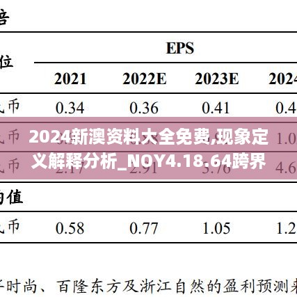 2024新澳资料大全免费,现象定义解释分析_NOY4.18.64跨界版