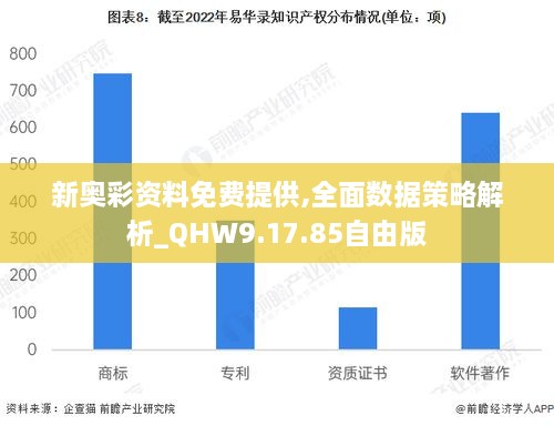 新奥彩资料免费提供,全面数据策略解析_QHW9.17.85自由版