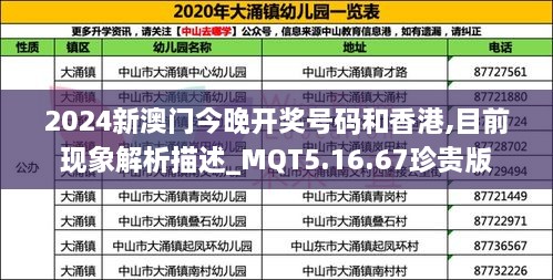 2024新澳门今晚开奖号码和香港,目前现象解析描述_MQT5.16.67珍贵版