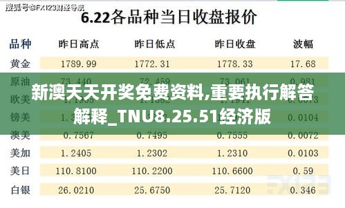 新澳天天开奖免费资料,重要执行解答解释_TNU8.25.51经济版