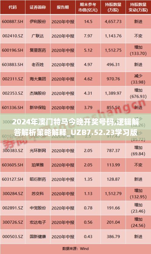 2024年澳门特马今晚开奖号码,逻辑解答解析策略解释_UZB7.52.23学习版