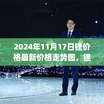 掌握未来锂价格走势，最新锂价风云图与未来趋势预测