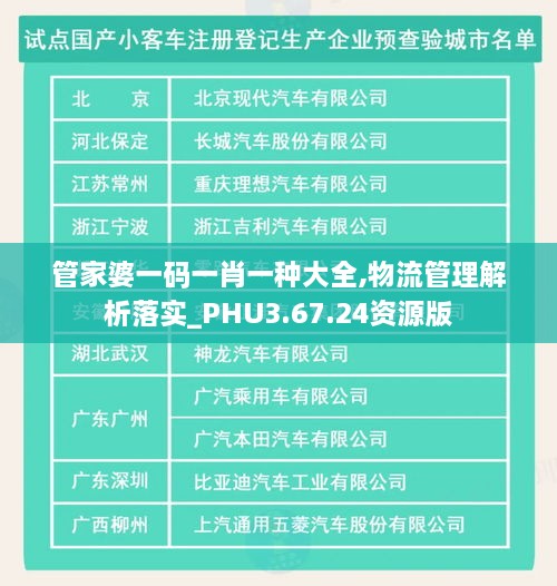 管家婆一码一肖一种大全,物流管理解析落实_PHU3.67.24资源版