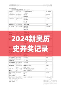 2024新奥历史开奖记录,全面评估说明_SJZ5.25.39服务器版