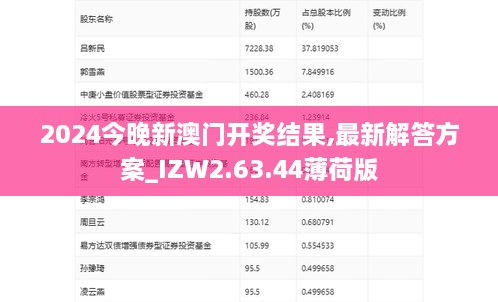 2024今晚新澳门开奖结果,最新解答方案_IZW2.63.44薄荷版