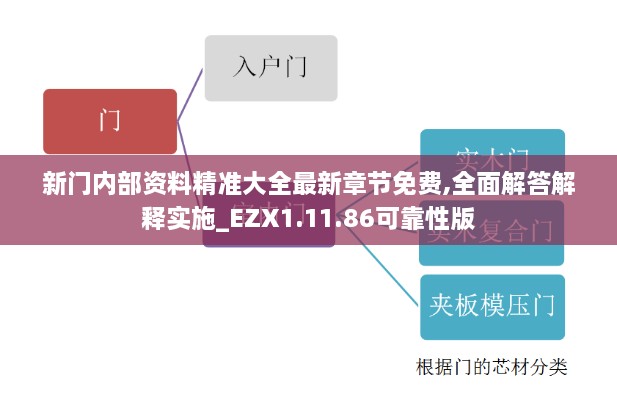 新门内部资料精准大全最新章节免费,全面解答解释实施_EZX1.11.86可靠性版