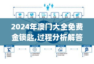 2024年澳门大全免费金锁匙,过程分析解答解释计划_YMH9.23.89味道版