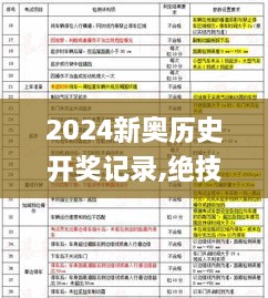 2024新奥历史开奖记录,绝技解答解释落实_ZFT5.72.99个性版