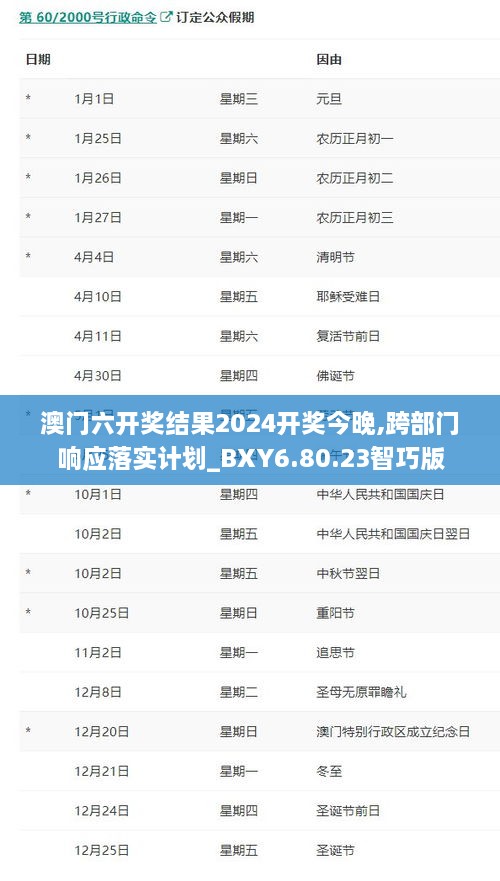 澳门六开奖结果2024开奖今晚,跨部门响应落实计划_BXY6.80.23智巧版