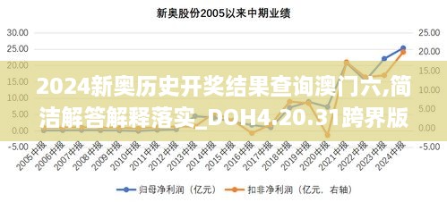 2024新奥历史开奖结果查询澳门六,简洁解答解释落实_DOH4.20.31跨界版