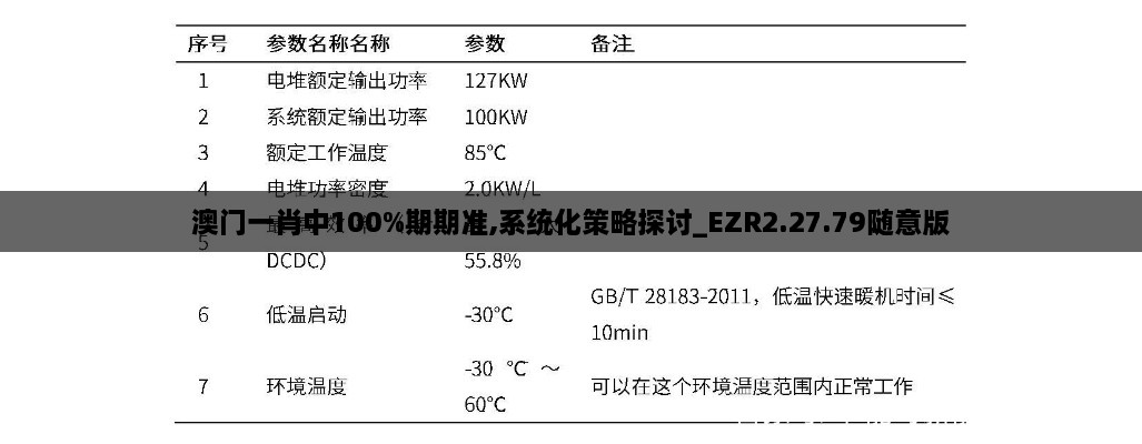 澳门一肖中100%期期准,系统化策略探讨_EZR2.27.79随意版