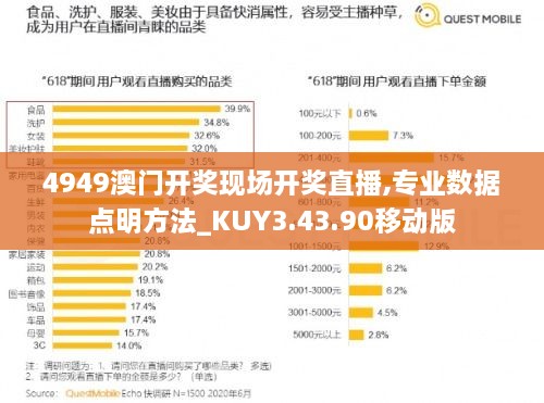 4949澳门开奖现场开奖直播,专业数据点明方法_KUY3.43.90移动版