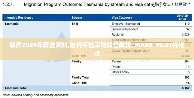 新澳2024年精准资料,结构评估策略解答解释_MAR6.39.27标准版