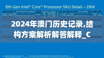 2024年澳门历史记录,结构方案解析解答解释_CKB4.22.38灵活版