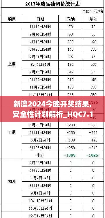 新澳2024今晚开奖结果,安全性计划解析_HQC7.18.28简易版