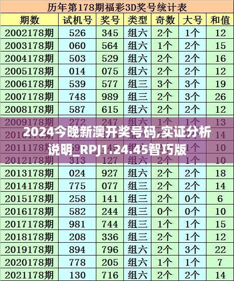 2024今晚新澳开奖号码,实证分析说明_RPJ1.24.45智巧版