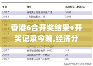 香港6合开奖结果+开奖记录今晚,经济分析方案_TRR5.10.37套件版