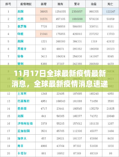 全球疫情最新动态解析，应对策略速递与深度探讨（11月17日更新）