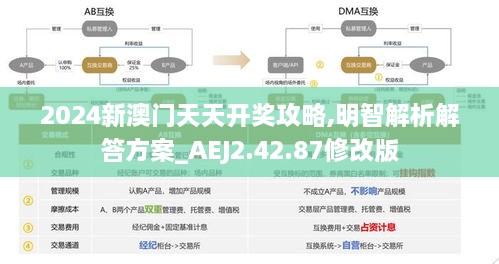 2024新澳门天天开奖攻略,明智解析解答方案_AEJ2.42.87修改版