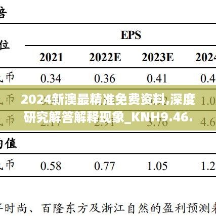 2024新澳最精准免费资料,深度研究解答解释现象_KNH9.46.86学习版